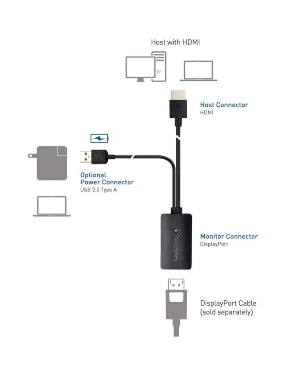 Cable Matters HDMI To DisplayPort Adapter 4K At 30Hz Active HDMI To DP Adapter